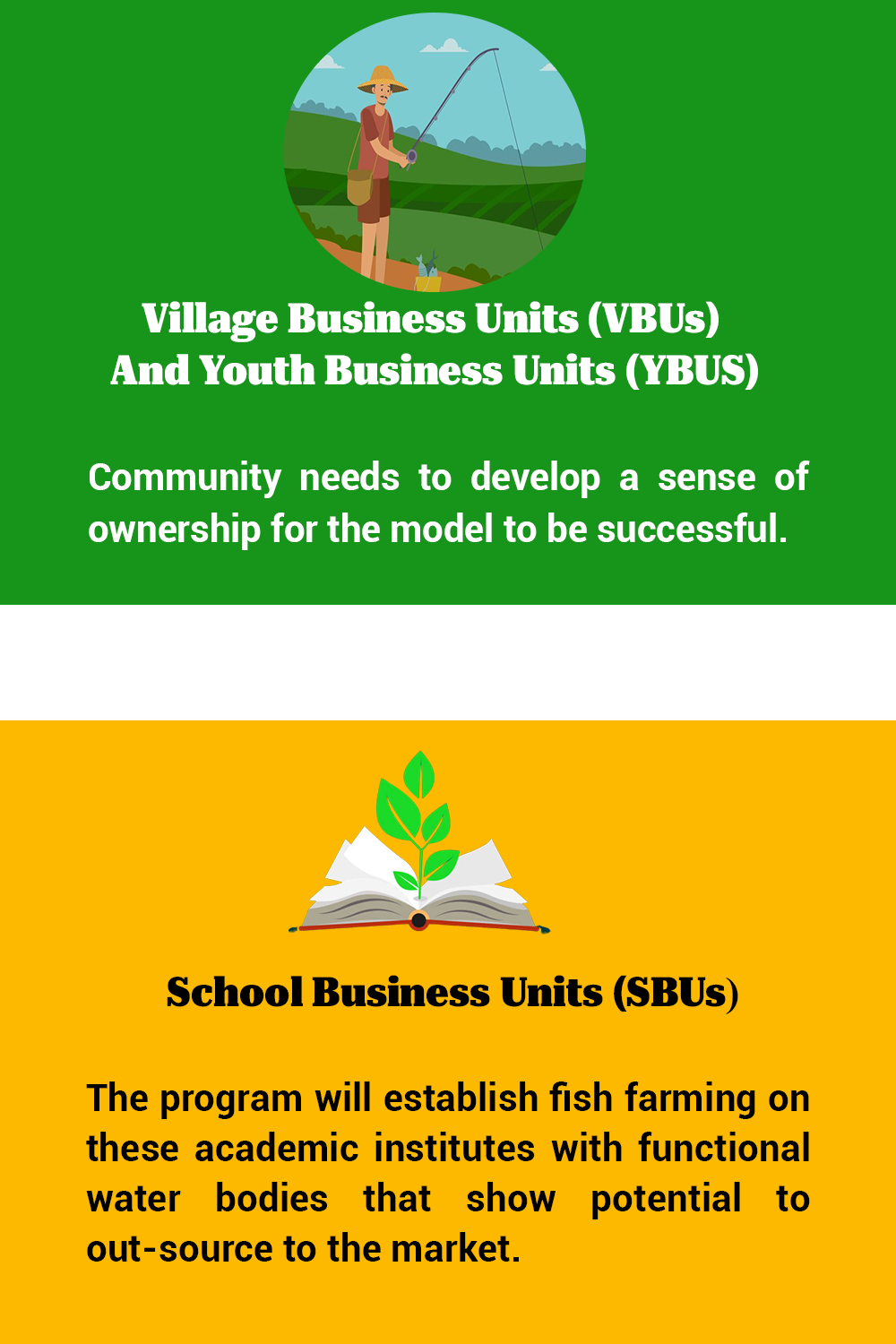 business units